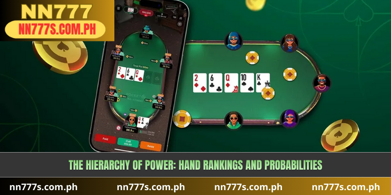 The Hierarchy of Power: Hand Rankings and Probabilities